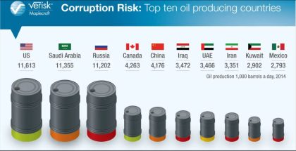 Corruption Risk