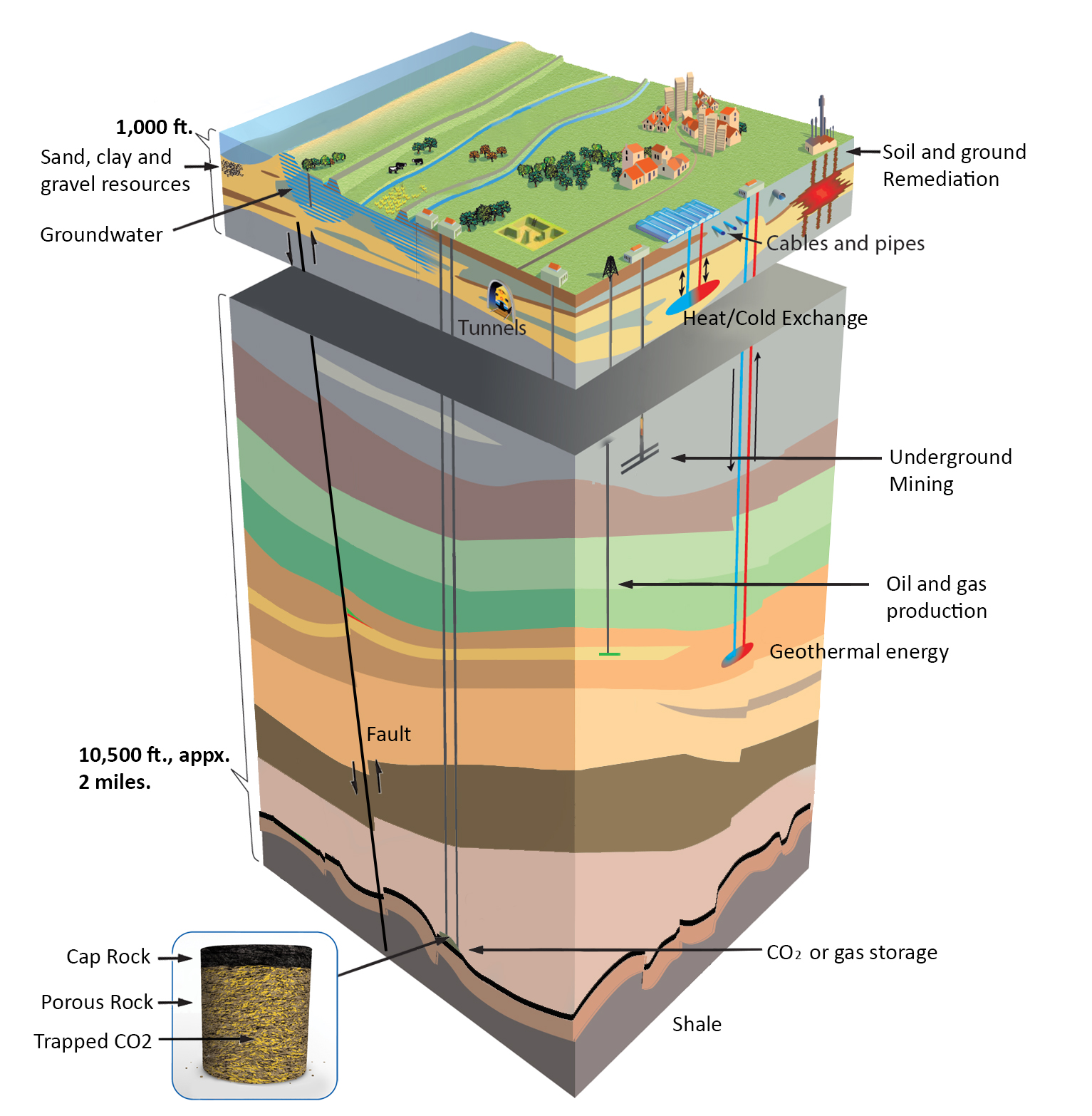 What Is The Hype Around Carbon Capture And What Is It Consumer 