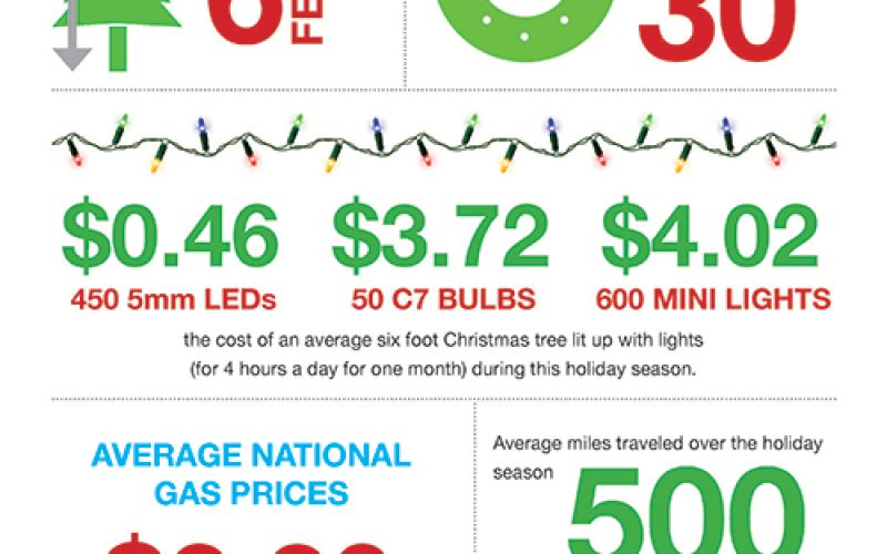 CEA_Holiday_Infographic_120214_resized
