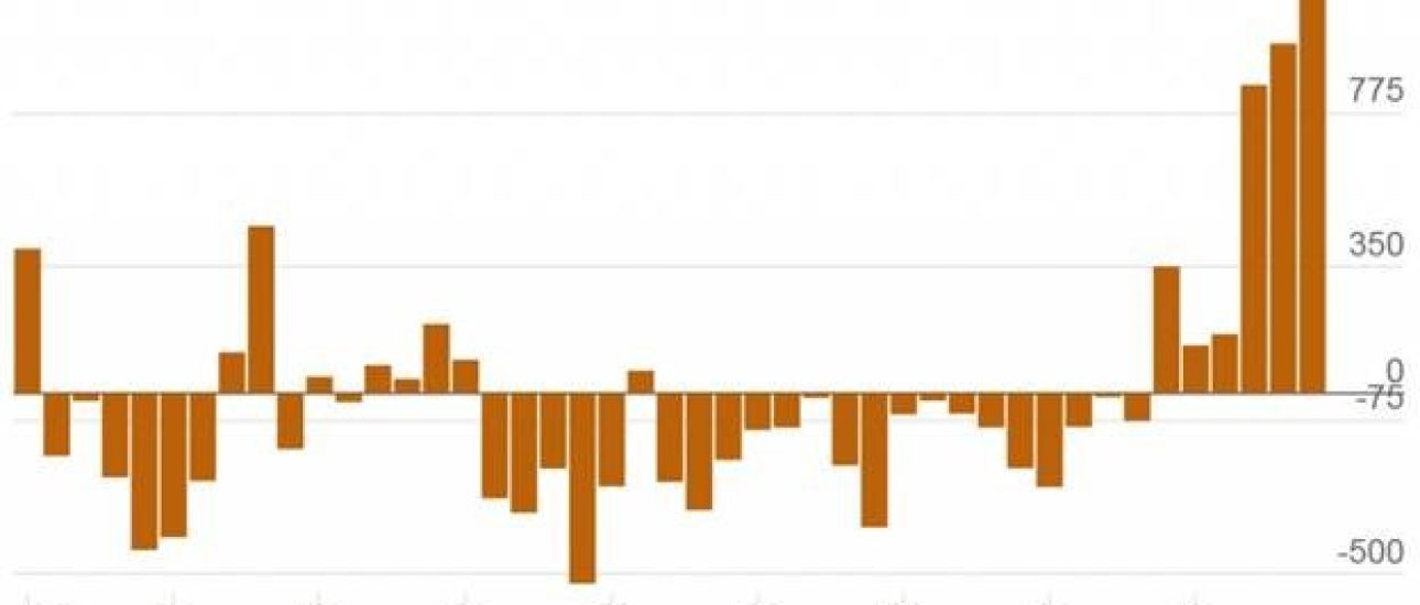 FuelFix Chart Crude Production High